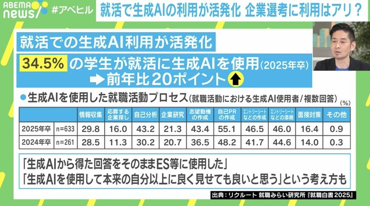 就活での生成AI利用が活性化