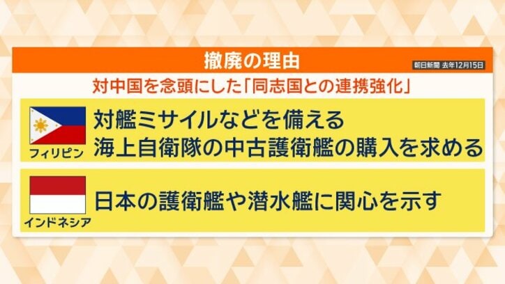対中国を念頭に
