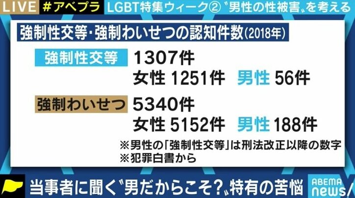 「男性が性被害に遭うはずはない」「女性からの被害ならいいじゃないか」信じてもらえず、茶化され…声を上げられない男性の性暴力被害者たち