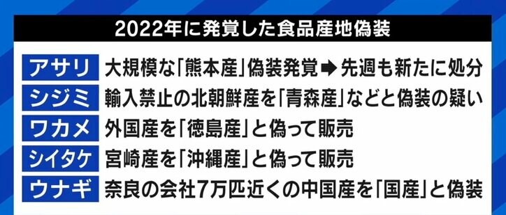 産地表示はいい加減？ 偽装横行の背景に罰則の緩さ＆業界の仕組みも