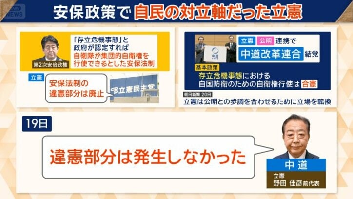 中立結党で安保論争に変化