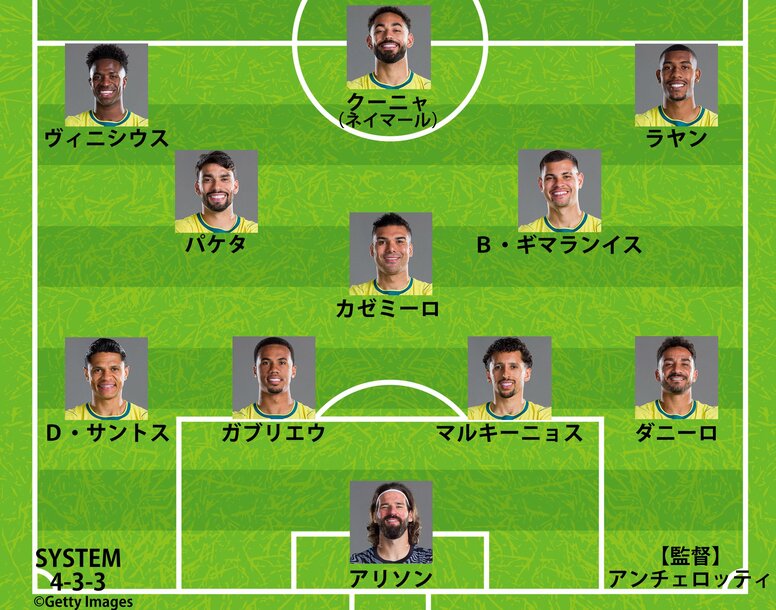【ブラジル代表の予想スタメン】ヴィニシウスら「完璧なラインナップ」で“日本対策”も入念！ネイマール先発のウルトラCも？