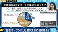 普及するフェムテック、“もっと話そう”というムーブメントに戸惑う声も? 和田彩花と考える、生理のこと