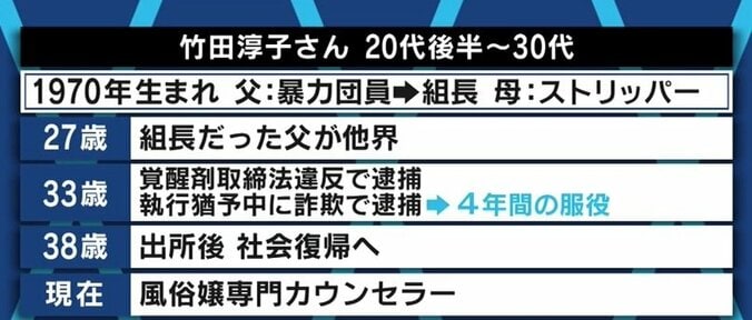 「家庭は居場所ではないという思いがあった」13歳で覚醒剤、33歳で逮捕…“ヤクザの娘”が更生するまで 4枚目