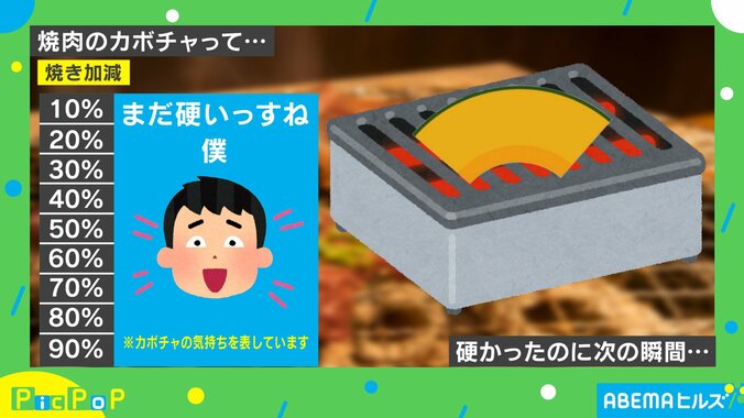 めちゃくちゃ分かります!! カボチャの焼き加減についての“あるある”に「タイミングがシビア過ぎる！」と共感の嵐 1枚目