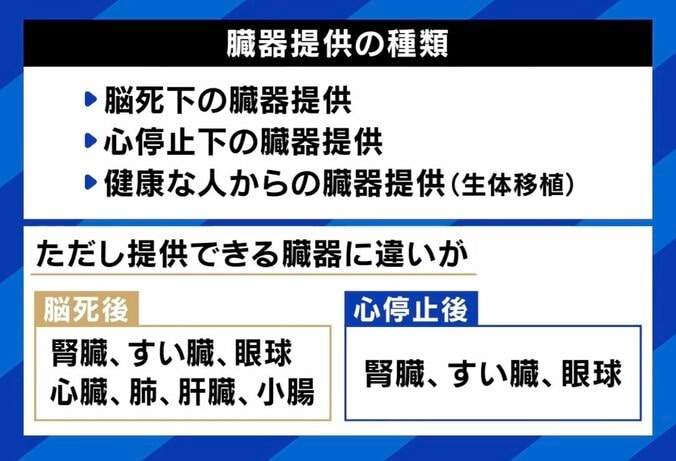 【写真・画像】脳死は死か？日本の定義は世界に逆行？ 11歳息子の臓器を提供した父に聞く「親として彼の最後の希望を何としても叶えなければ」　6枚目