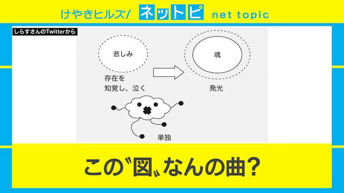 歌を図解化した「JPOP図解」が話題！ Twitter発“新しい音楽の楽しみ方” 3枚目