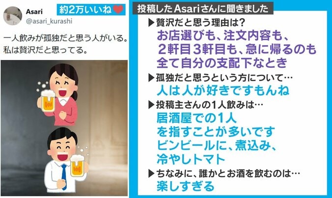 投稿主への取材