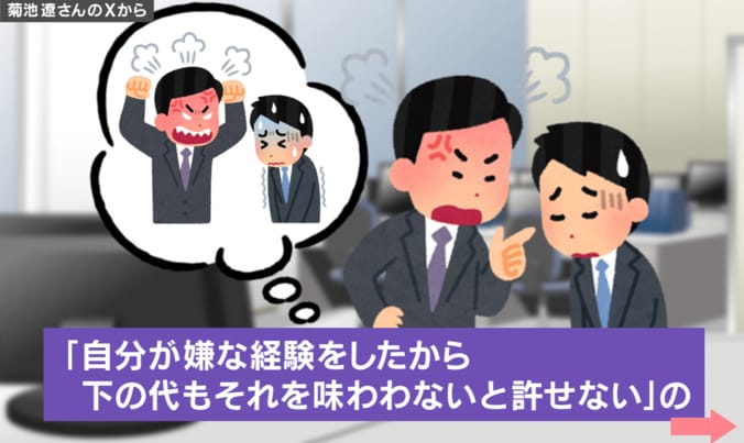分岐点