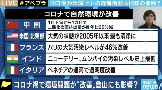 経済活動再開で一時は改善された大気汚染が再び… 経済を回しながら温暖化対策を実現するには? 1枚目