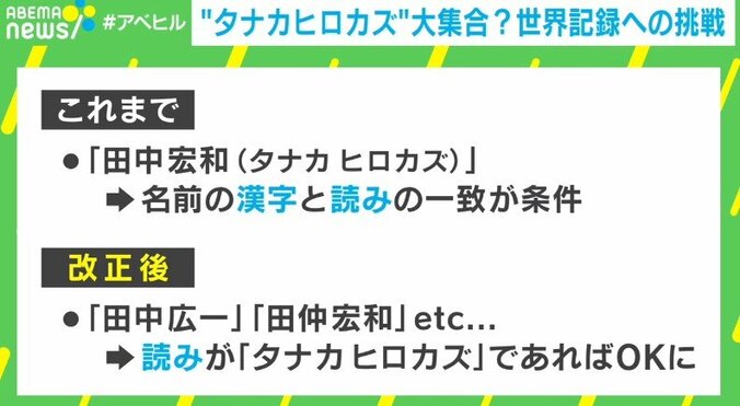 名前が同じ人たちでギネス記録に挑戦 “タナカヒロカズ運動”発起人の思い「人は生きてるだけで価値があることの証明になる」 3枚目