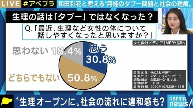 普及するフェムテック、“もっと話そう”というムーブメントに戸惑う声も? 和田彩花と考える、生理のこと 1枚目