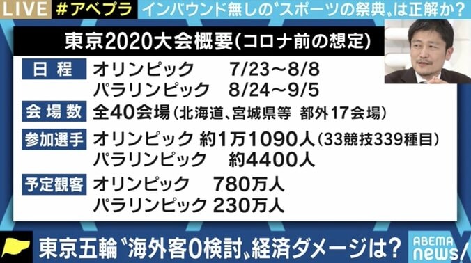 東京五輪、海外客の受け入れはどうなる？ ひろゆき氏「現実的には無観客しか手はない」 5枚目