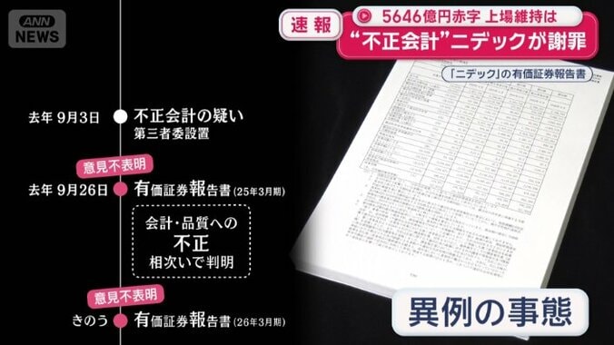 監査法人は意見不表明
