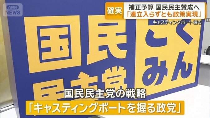 キャスティングボートを握る政党