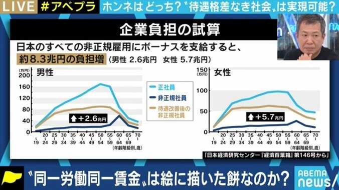 非正規訴訟判決で最高裁｢ボーナス・退職金なしは“不合理”といえず｣ 是正のため、“これからの働き方”を考えた立法を 6枚目