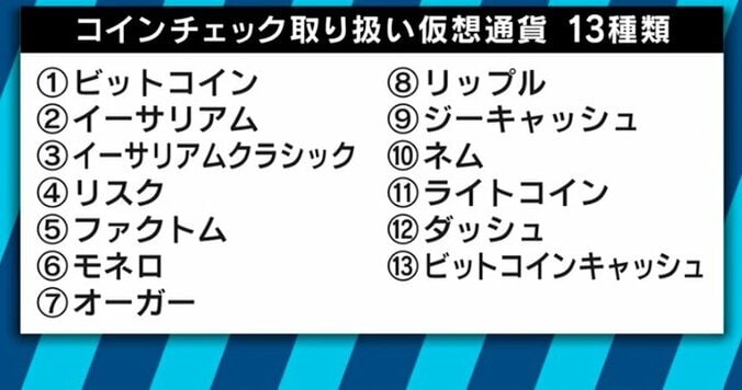 コインチェック問題で仮想通貨市場に冷や水　ビットバンクCEO廣末氏「それでも先は明るいと思う」 5枚目