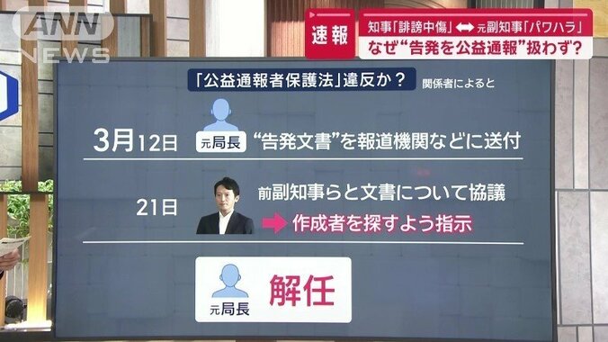 3月、元西播磨県民局長が知事を告発