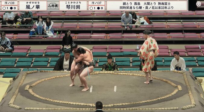 「えっ、なにいまの」アクロバティックな“豪快決着”に「バックドロップ行くのかと」館内どよめき 2枚目