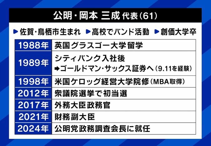 岡本新代表のこれまでの経歴