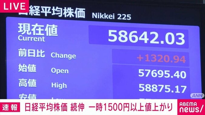 日経平均株価
