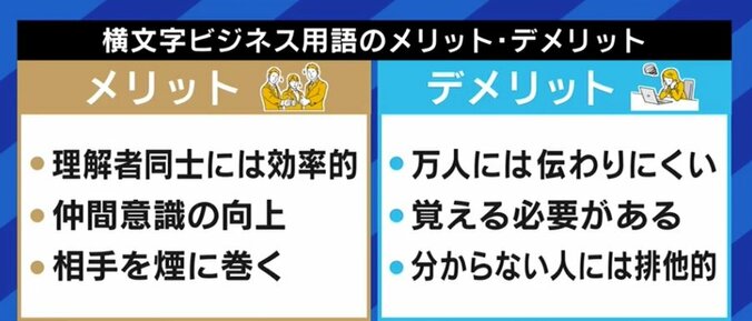 「レイヤー分けして」「バイネームでプリセールスして」本来の英語とは異なる意味になっているカタカナビジネス用語も…あなたはどのくらい使ってる? 11枚目