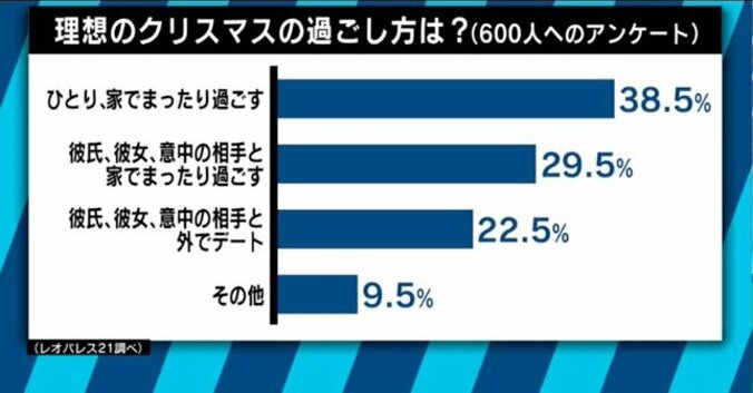 渋谷のラブホ街は空室だらけ、クリぼっちでアダルトグッズが好調…若者のクリスマスの過ごし方に異変が 4枚目