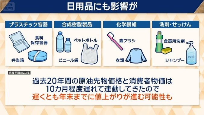 遅くとも年末までに値上がりが進む可能性