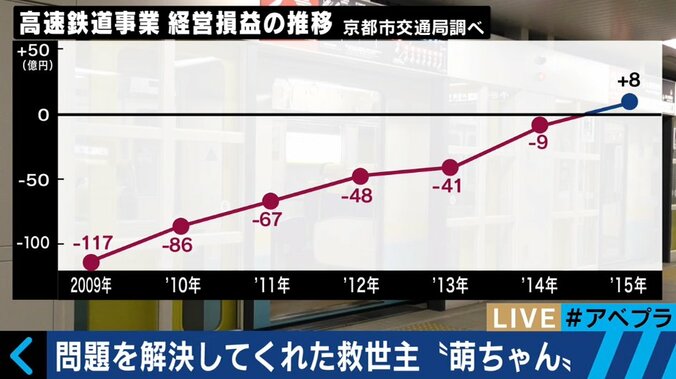 「女子高生の萌えキャラ」がリアル救世主に　赤字100億円だった経営難の地下鉄を救う 9枚目