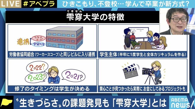 行政の“就労支援一辺倒”はしんどいから…不登校やひきこもりの当事者たちが学び、自分を見つめ直す「雫穿大学」とは 1枚目