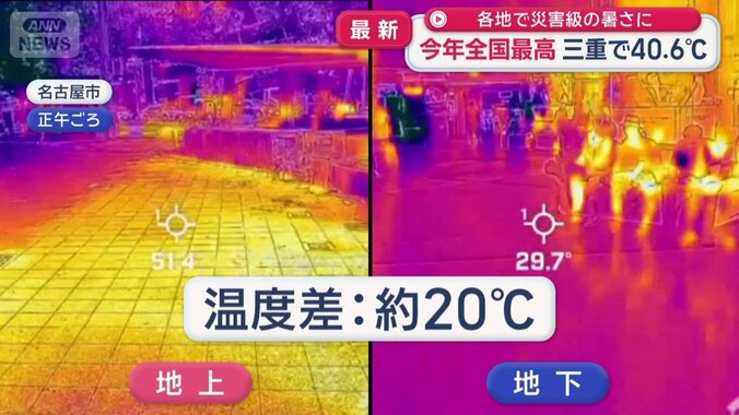 地上と地下で温度差は20℃以上