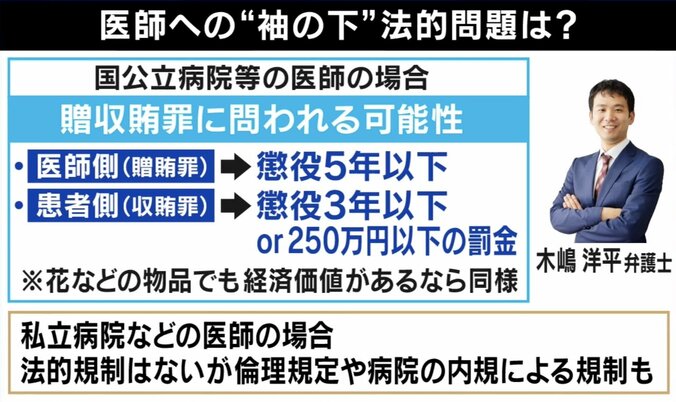 「医師への謝礼で対応に差が出る」研修医のSNS投稿に賛否噴出…現役外科医が明かす実態「白衣に封筒をねじ込まれそうに」 3枚目