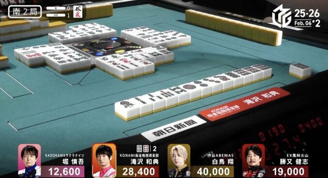 滝沢、赤もドラもないけど高打点…ド高目親跳満