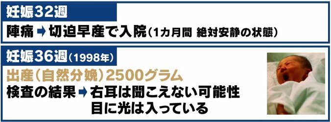 「私が風疹にかかったせいで…」罪悪感、今も　先天性風疹症候群の娘を持つ母が予防接種を訴え 6枚目