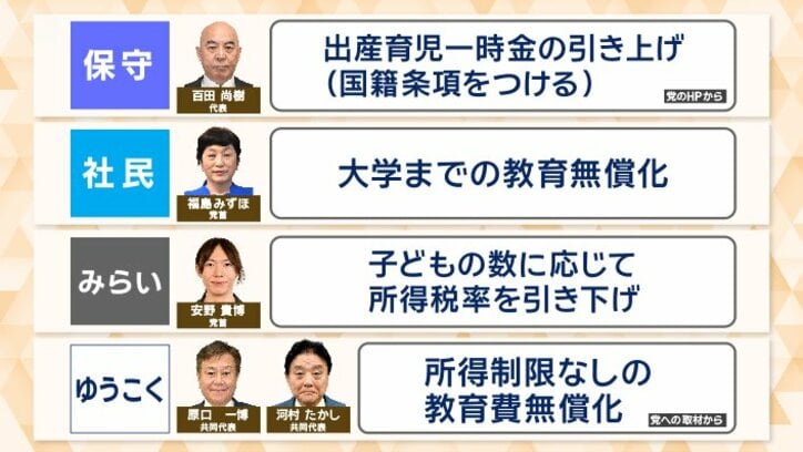  各党の主張は？