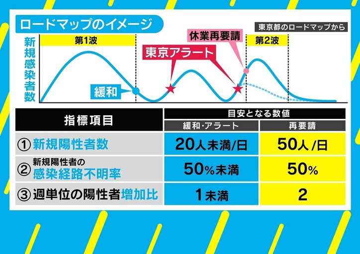 コロナ禍の新局面で飛び出すカタカナ用語 小池都知事が有利な「ワード・ポリティクス」