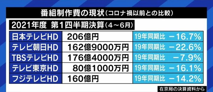 「女子アナ」と「女性アナウンサー」の違いって?「田中みな実の能力はすごかった」大ベテラン、1年目、志望学生が本音で語り合った