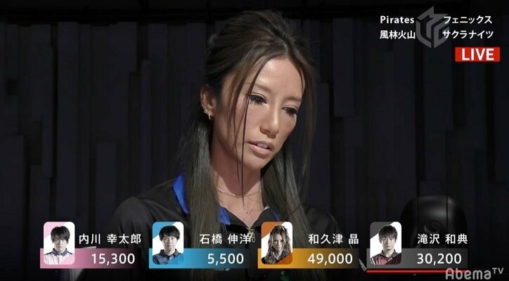 「やっとチームの一員になれた」和久津晶がチーム愛で手にした力 待望のMリーグ初トップ／麻雀・Mリーグ