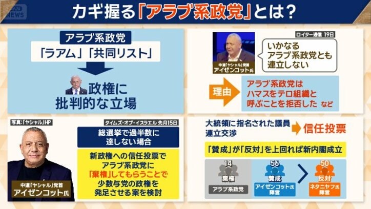 アイゼンコット氏の政権交代の実現案