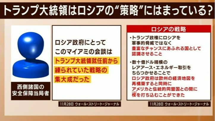 ロシアの策略