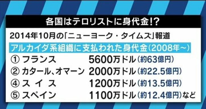 安田純平さん解放、身代金にまつわる議論は「あくまでも”アンダーグラウンド”のもの」？