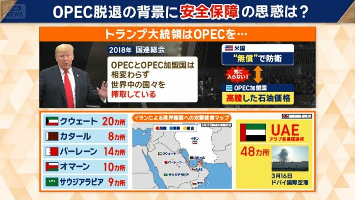イランから多くの報復攻撃を受けたUAE
