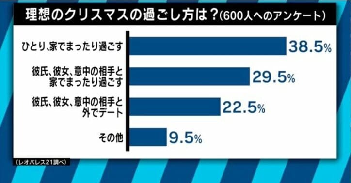 渋谷のラブホ街は空室だらけ クリぼっちでアダルトグッズが好調 若者のクリスマスの過ごし方に異変が 経済 It Abema Times