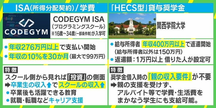 「“親ガチャ”であきらめないために、富ではなく『運』の再分配ができる制度を」 若新雄純氏