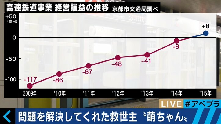 「女子高生の萌えキャラ」がリアル救世主に　赤字100億円だった経営難の地下鉄を救う