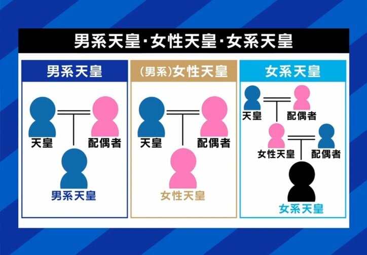男系天皇・女性天皇・女系天皇
