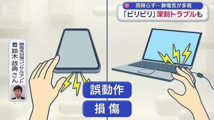 基盤損傷や誤動作も