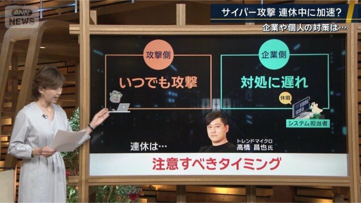 注意すべきタイミング