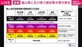 富山県と石川県で線状降水帯が発生 17万3638人対象に「避難指示」