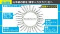 「高輪ゲートウェイ」を踏襲、カタカナで統一した“山手線路線図”が話題に
